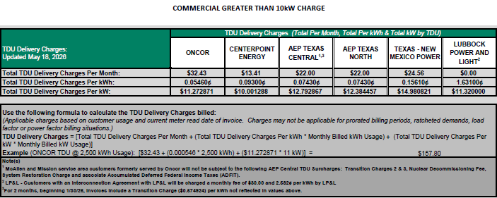 BUS TDU Charges